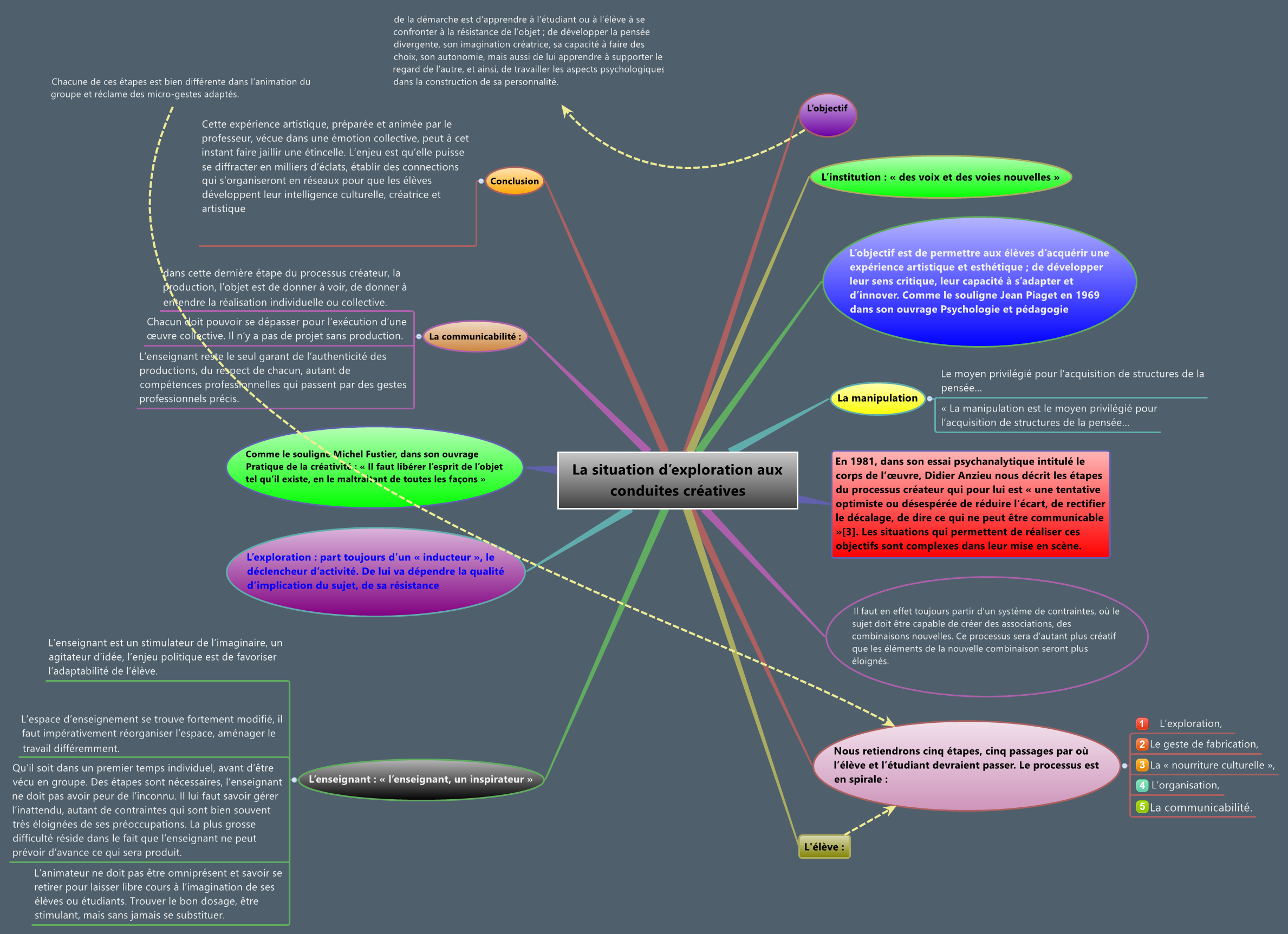 Thumbnail of mind map