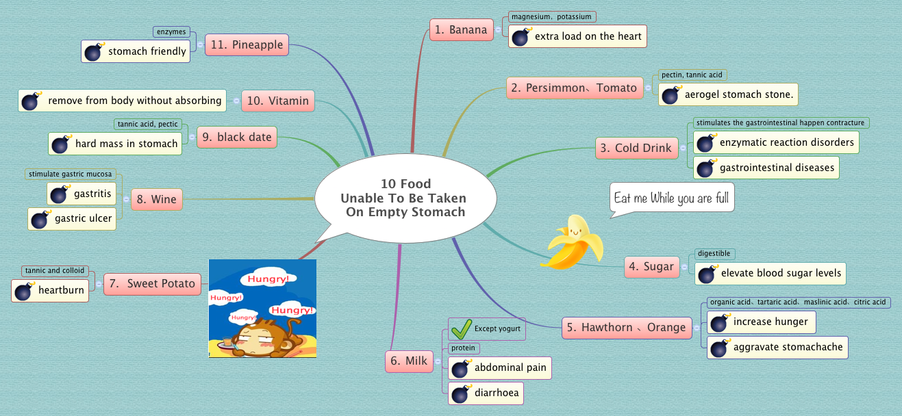 Thumbnail of mind map
