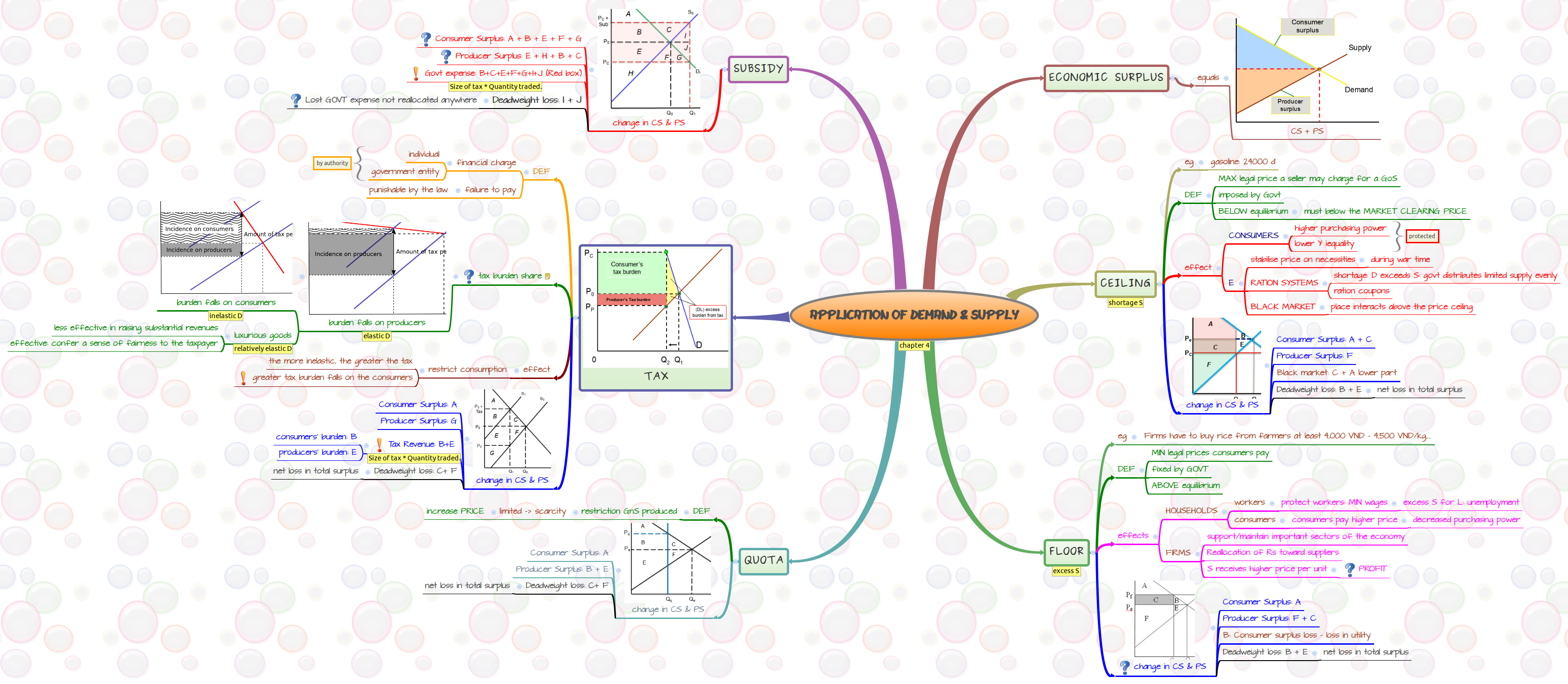 Thumbnail of mind map