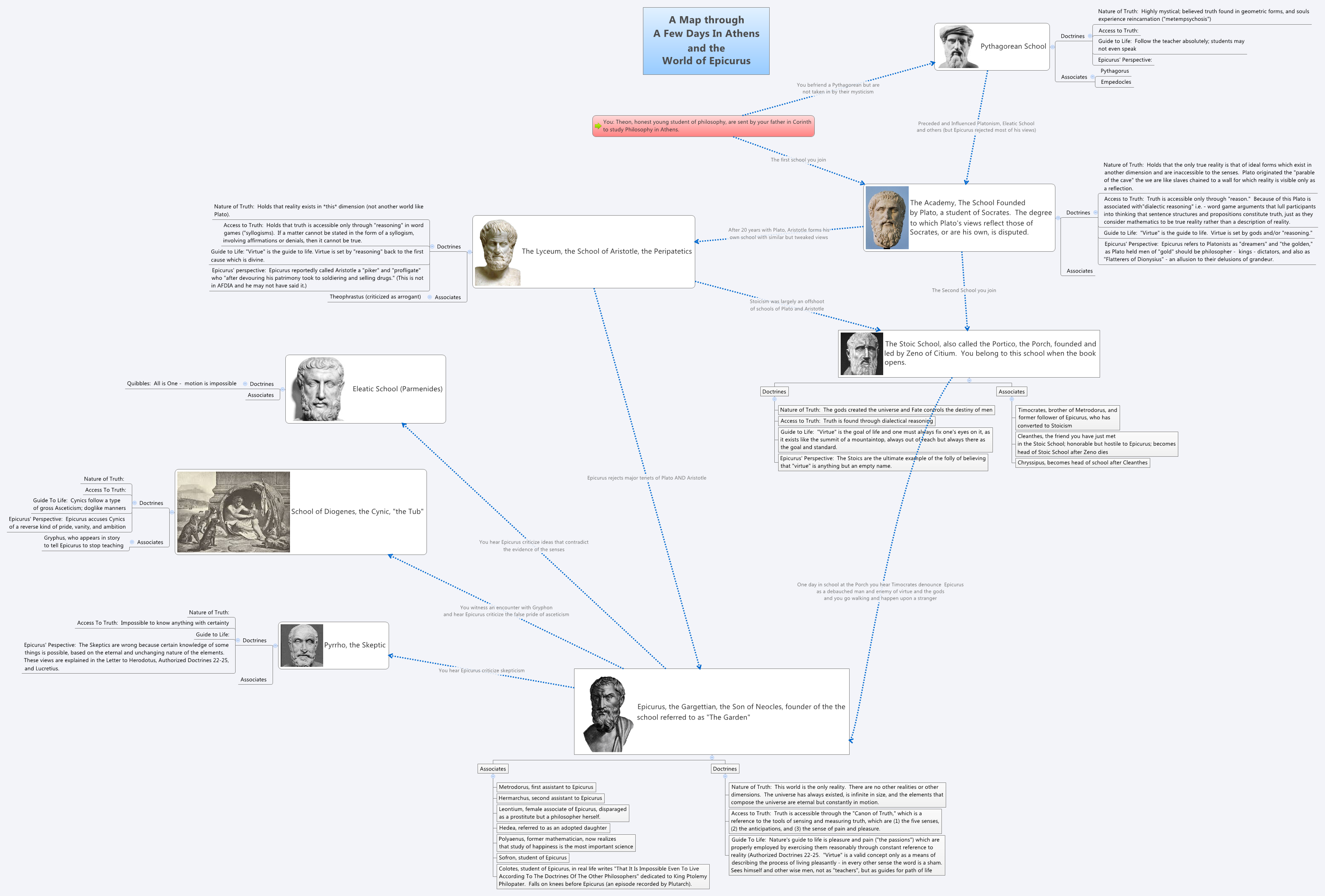 Thumbnail of mind map