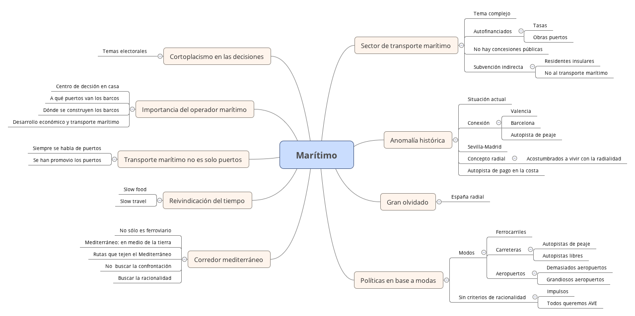 Thumbnail of mind map