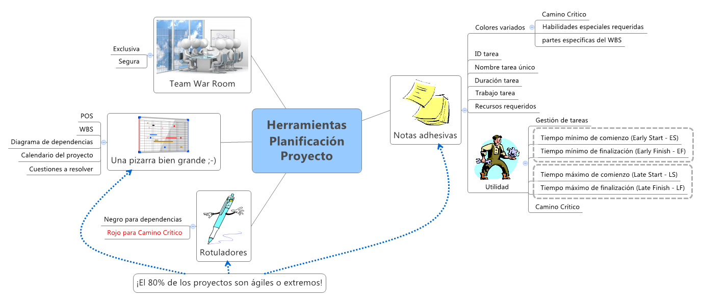 Thumbnail of mind map