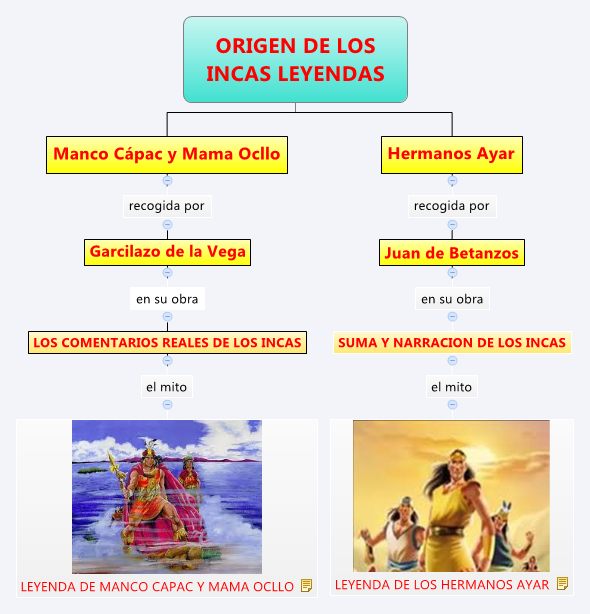 Thumbnail of mind map