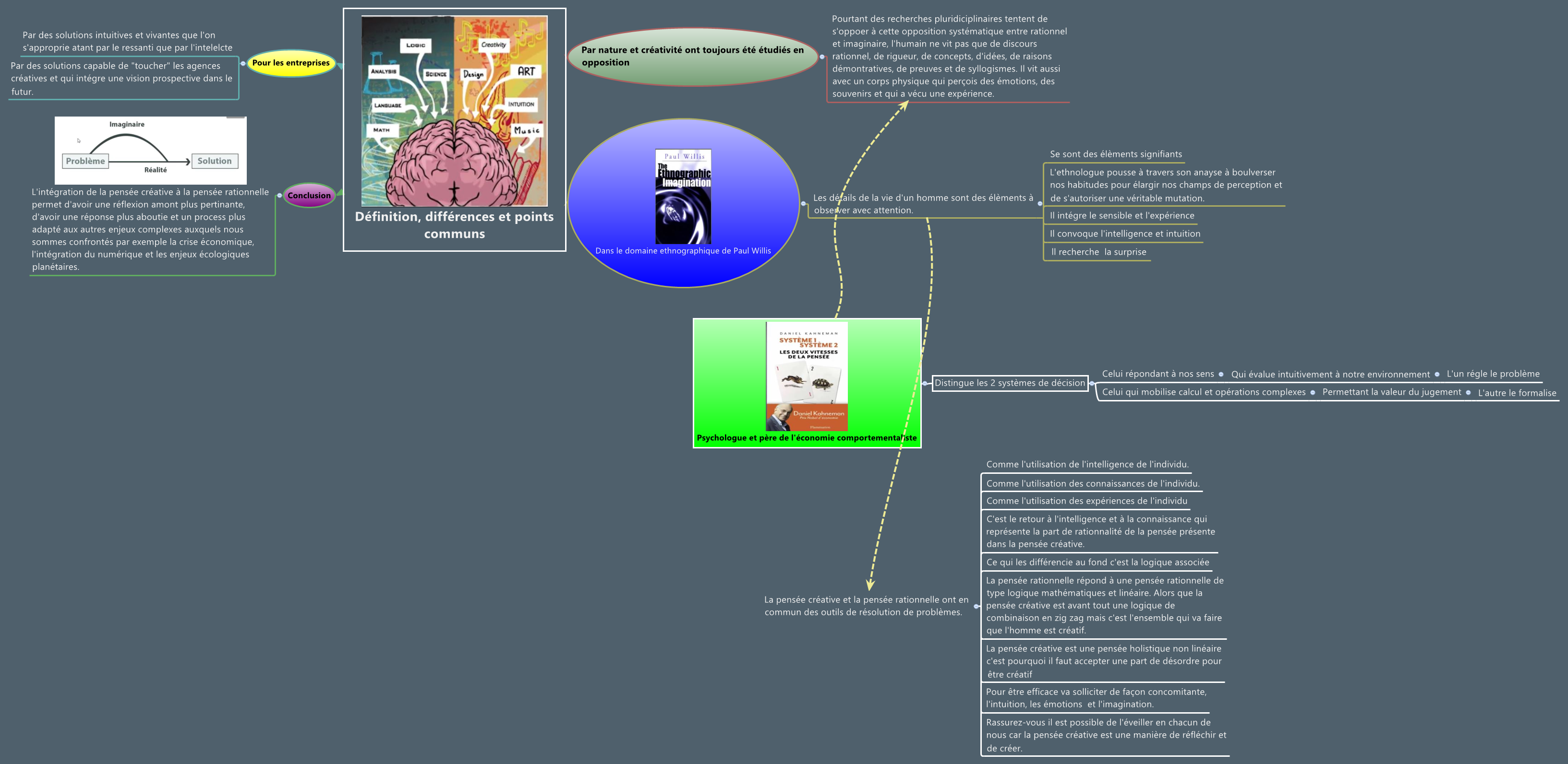 Thumbnail of mind map