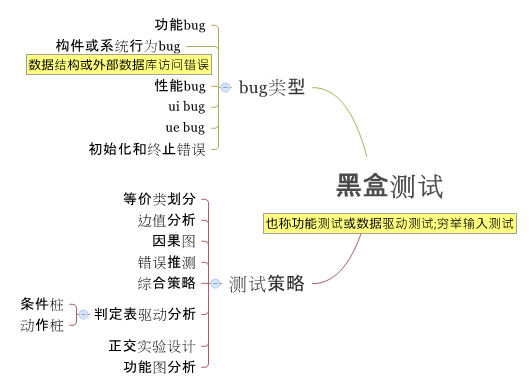  思维导图的缩略图