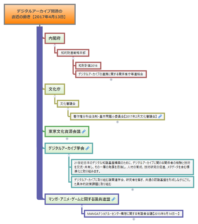 Thumbnail of mind map