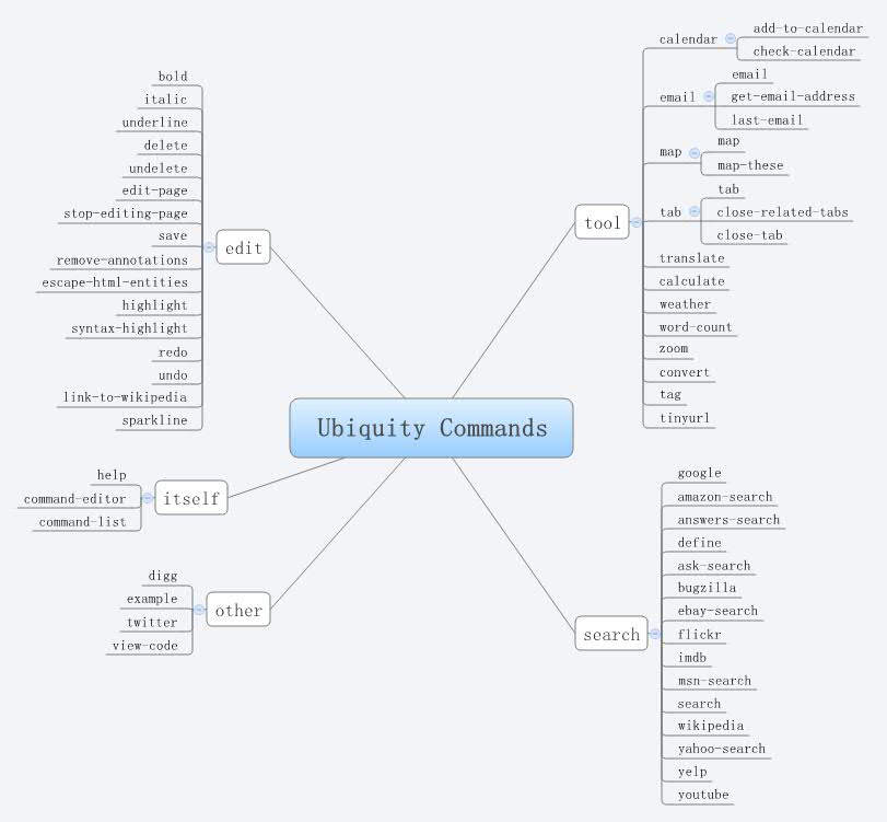 Thumbnail of mind map