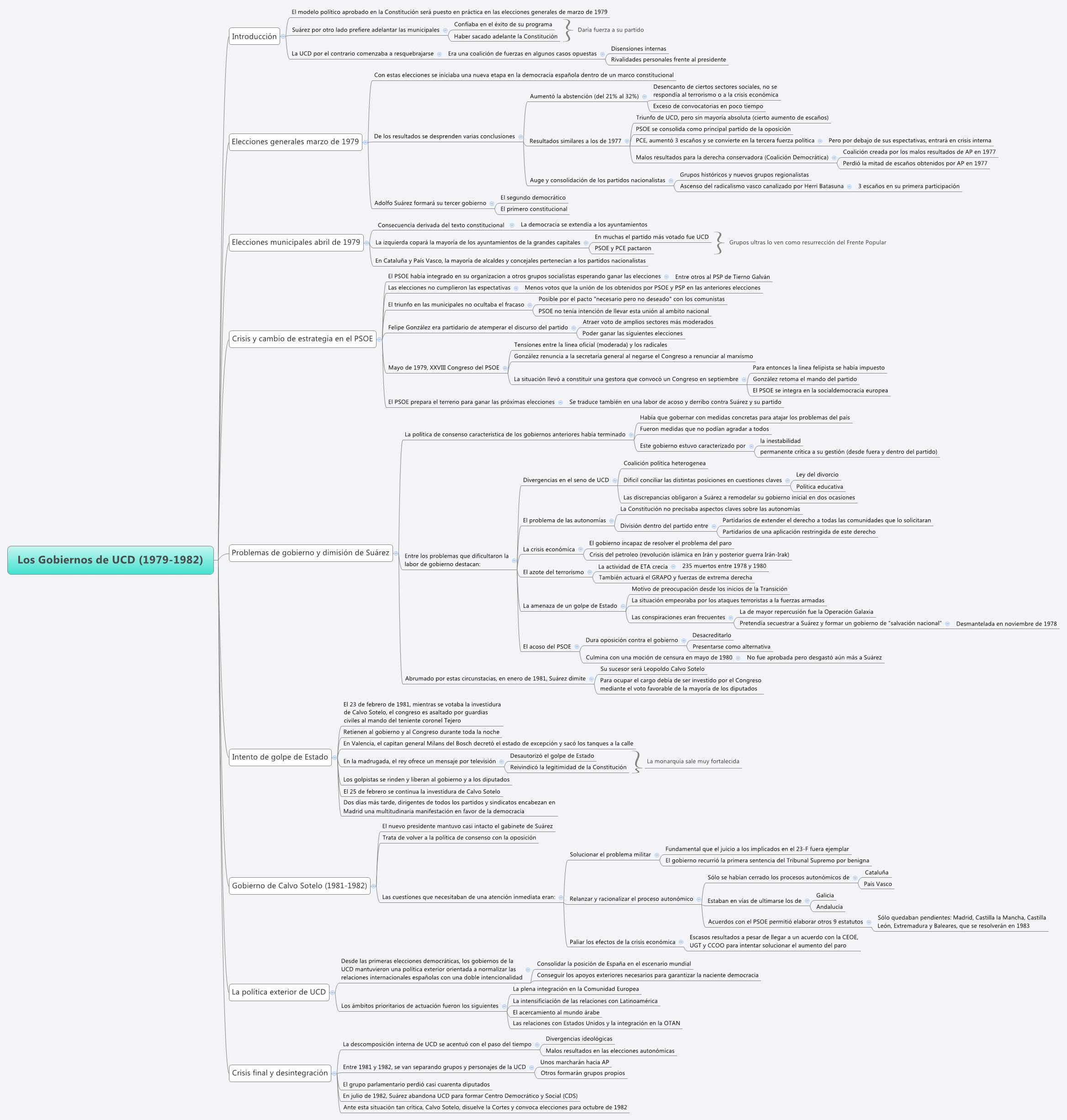 Thumbnail of mind map