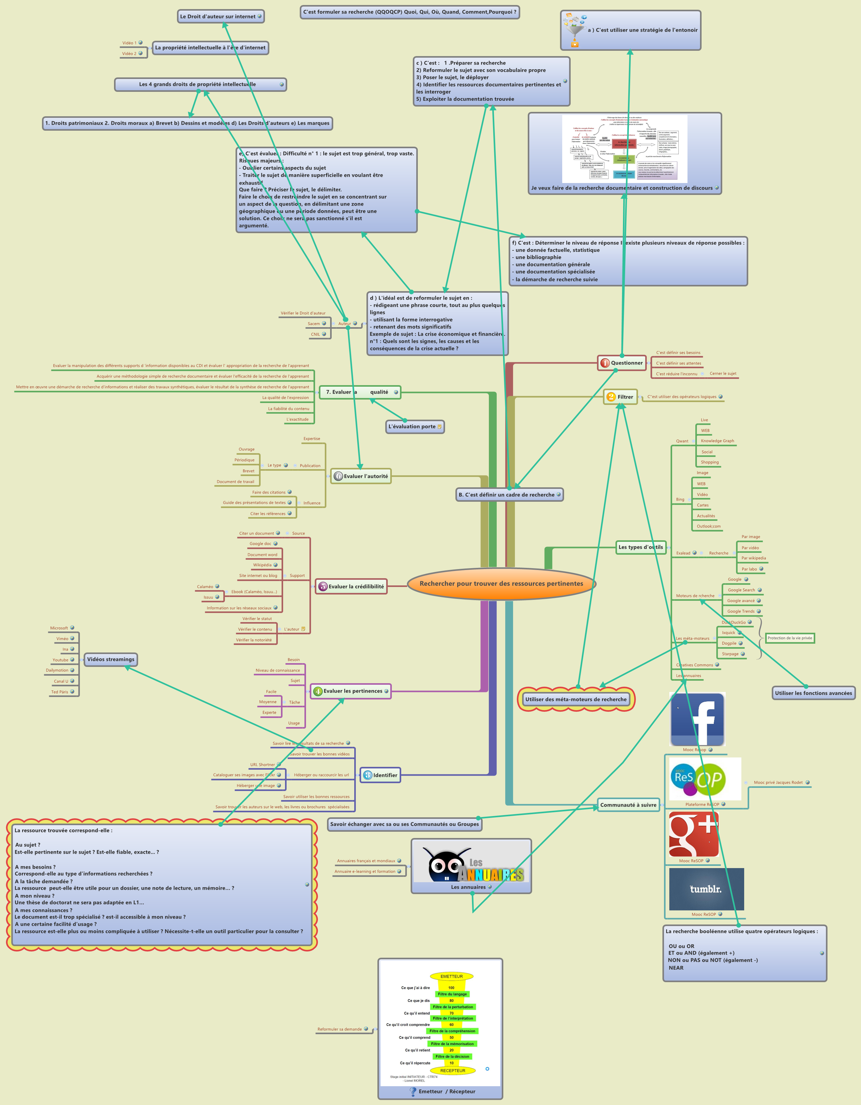 Thumbnail of mind map