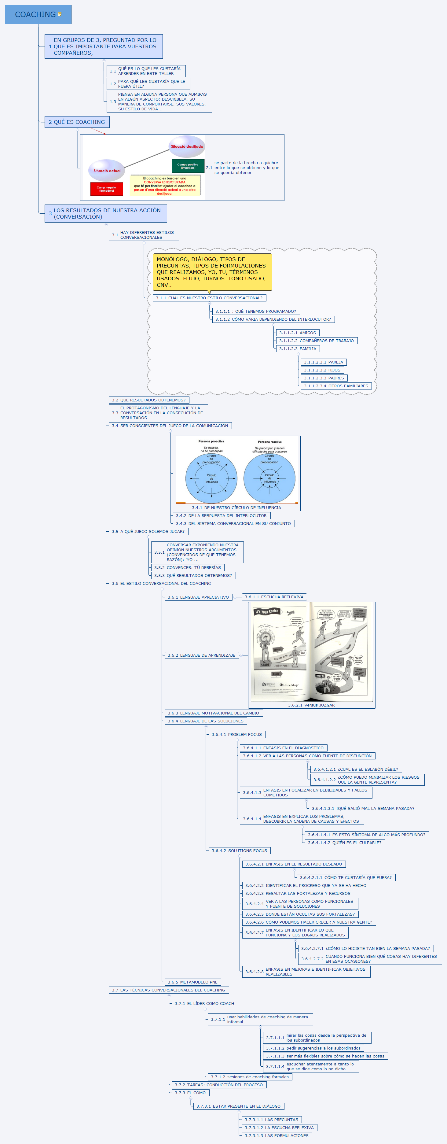 Thumbnail of mind map