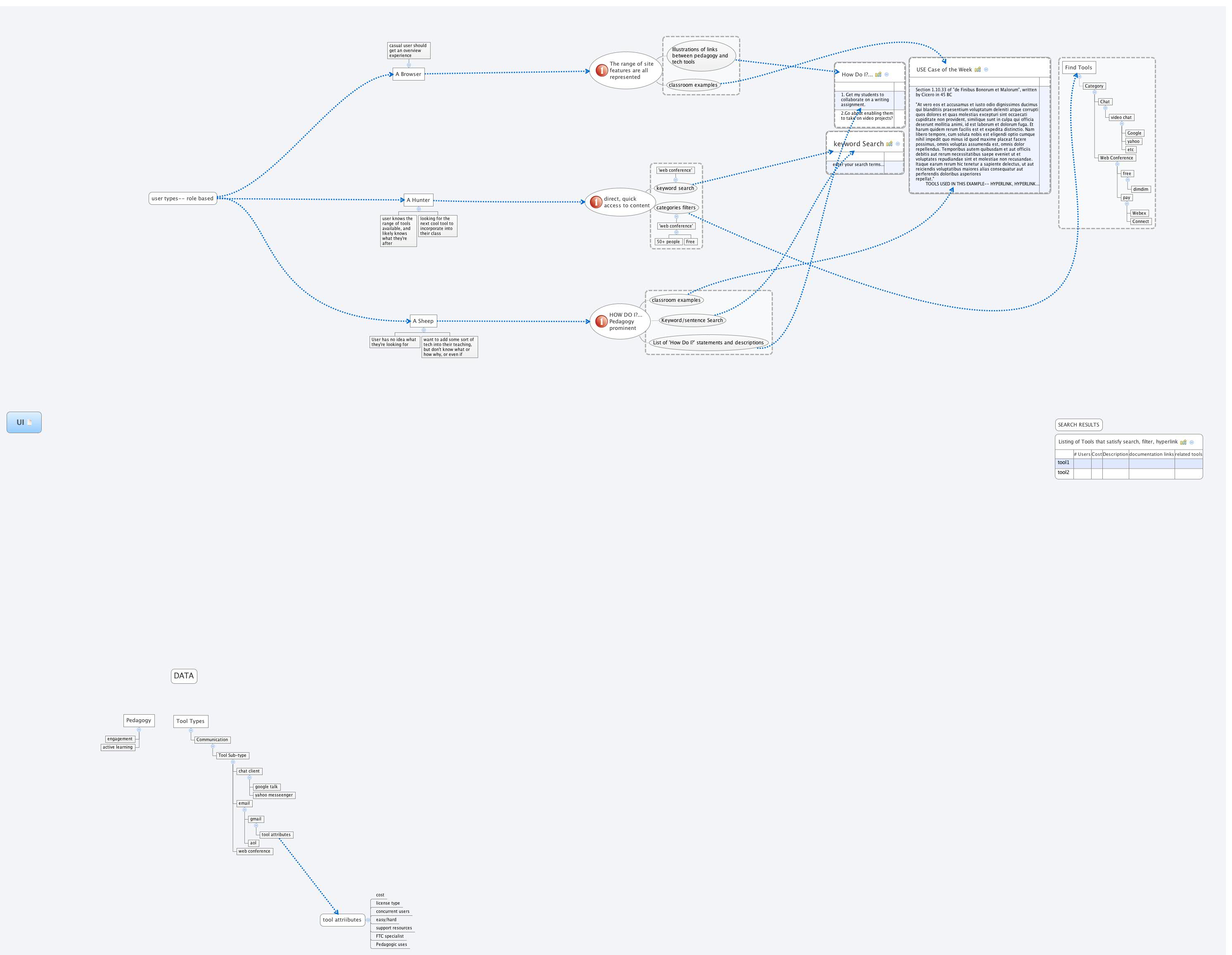 Thumbnail of mind map
