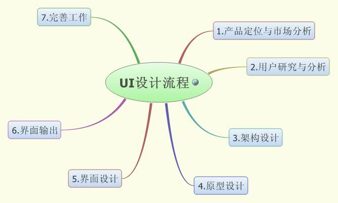 Thumbnail of mind map