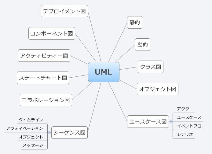 Thumbnail of mind map