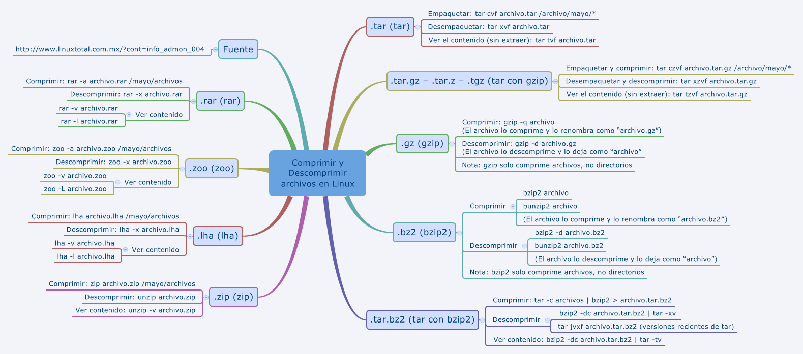Thumbnail of mind map