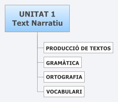 Thumbnail of mind map