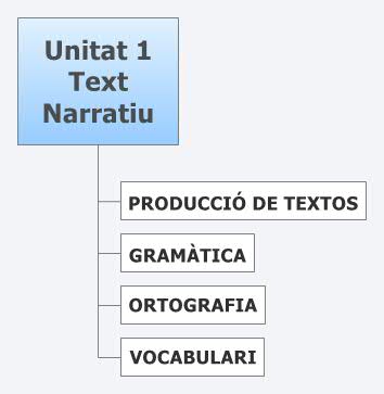 Thumbnail of mind map
