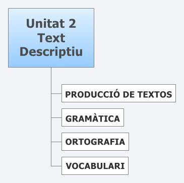 Thumbnail of mind map