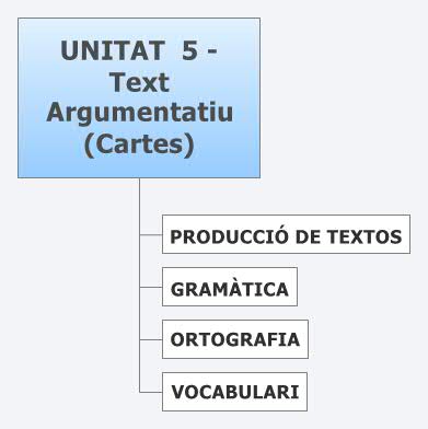 Thumbnail of mind map