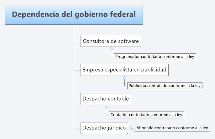 Thumbnail of mind map