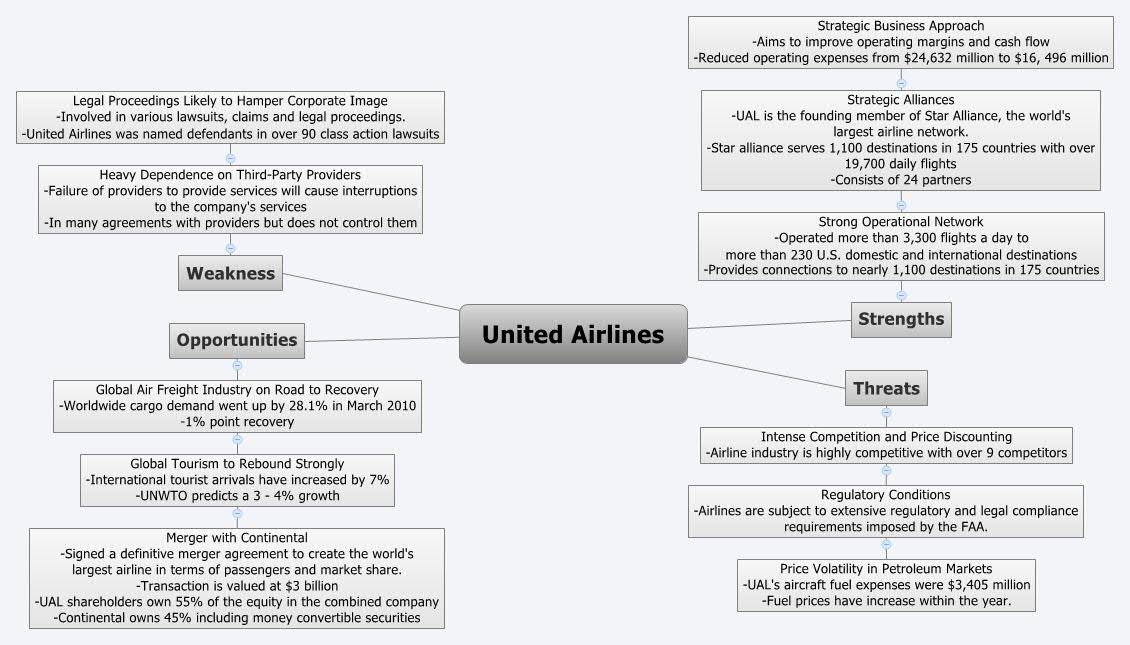 Thumbnail of mind map