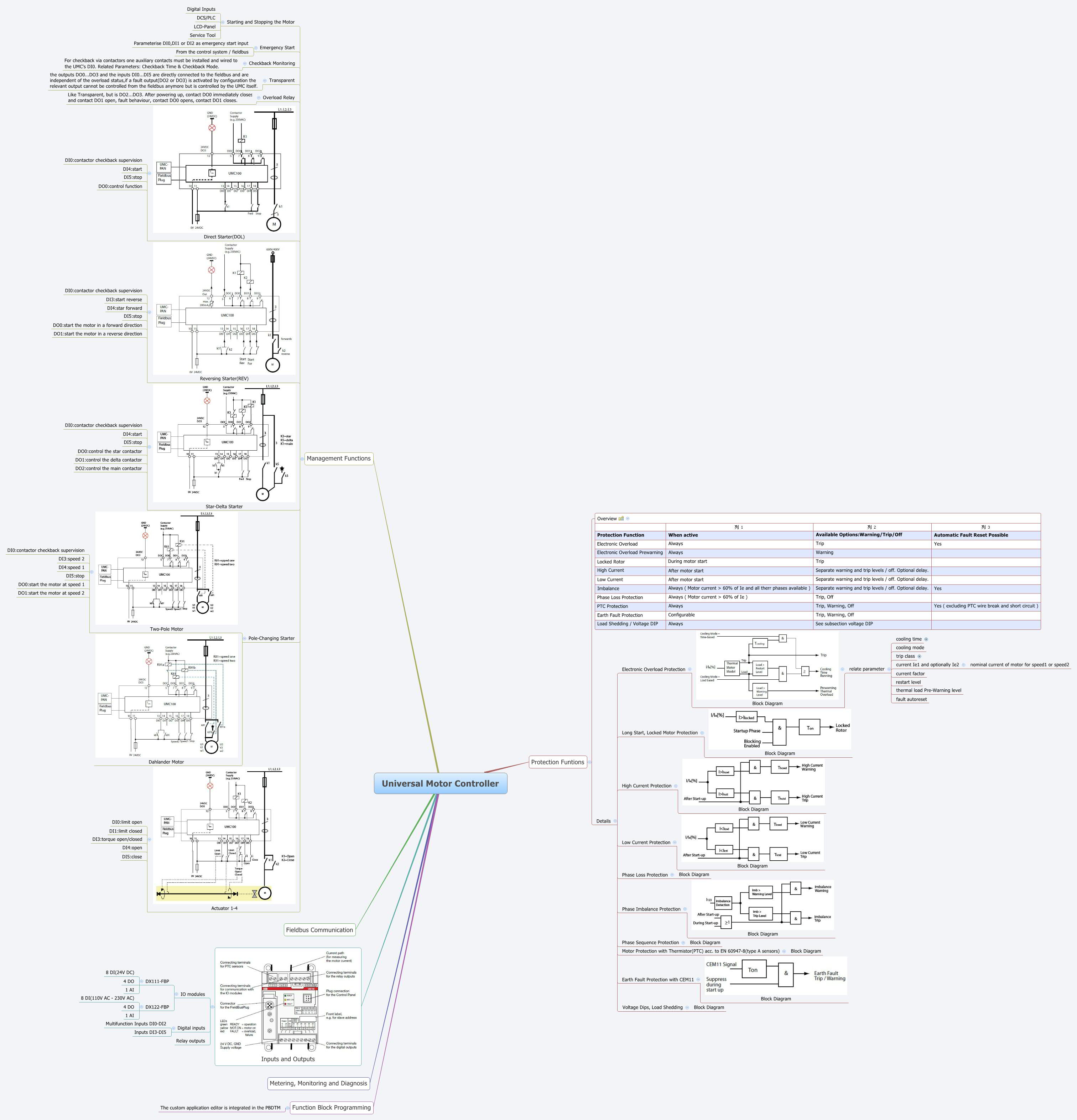 Xmind Share - Xmind - Mind Mapping App
