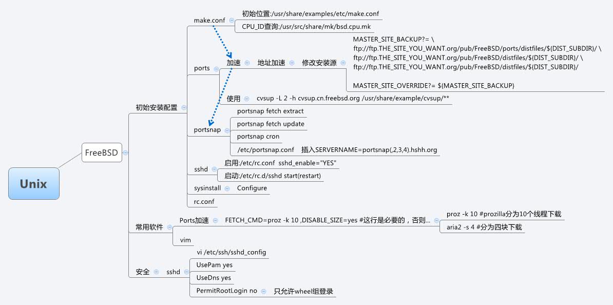Xmind Share - Xmind - Mind Mapping App