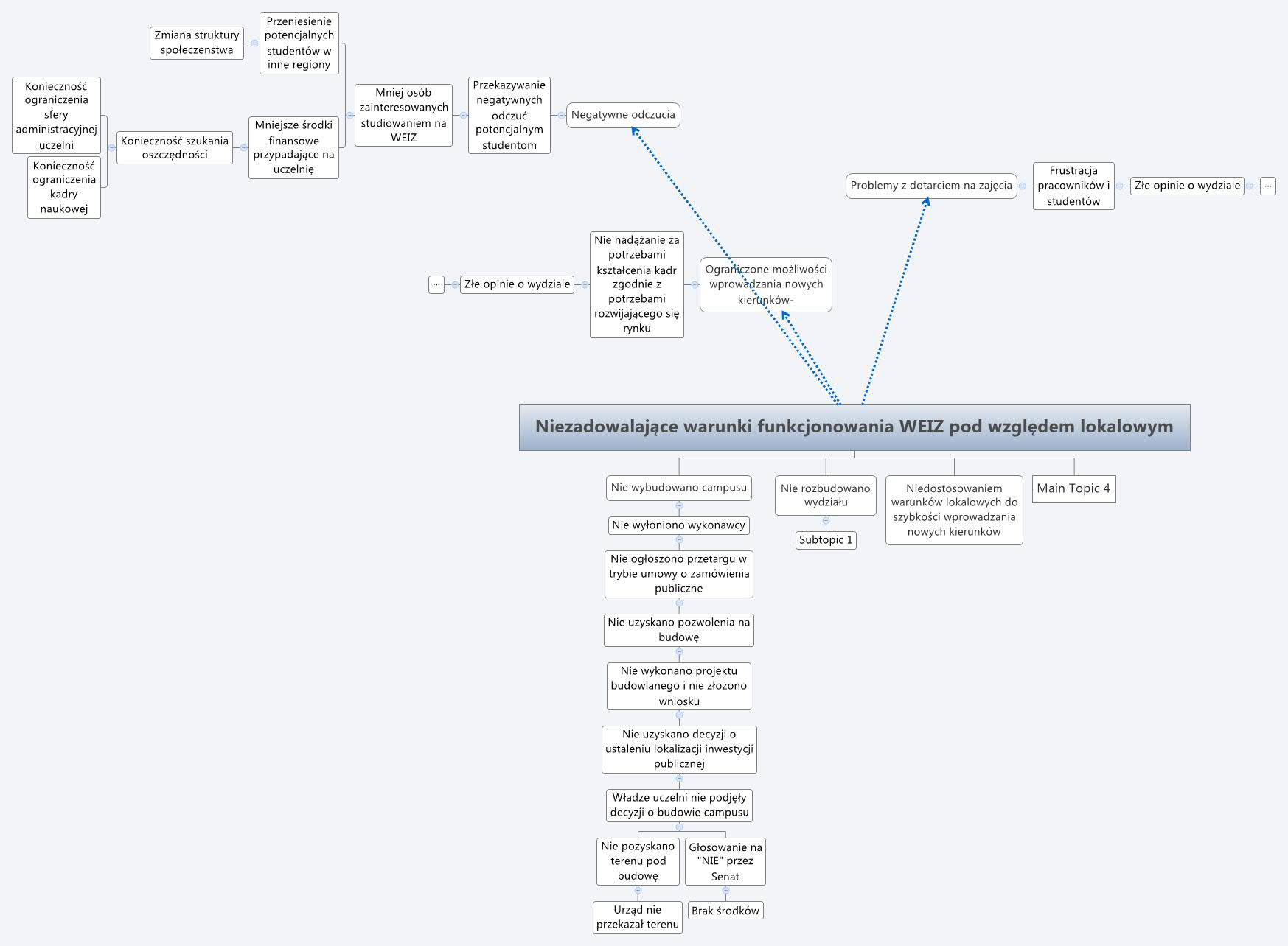 Niezadowalające warunki funkcjonowania WEIZ pod względem lokalowym