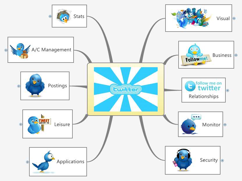 Monitter untitled-1 | twitterbusinesspower - Xmind