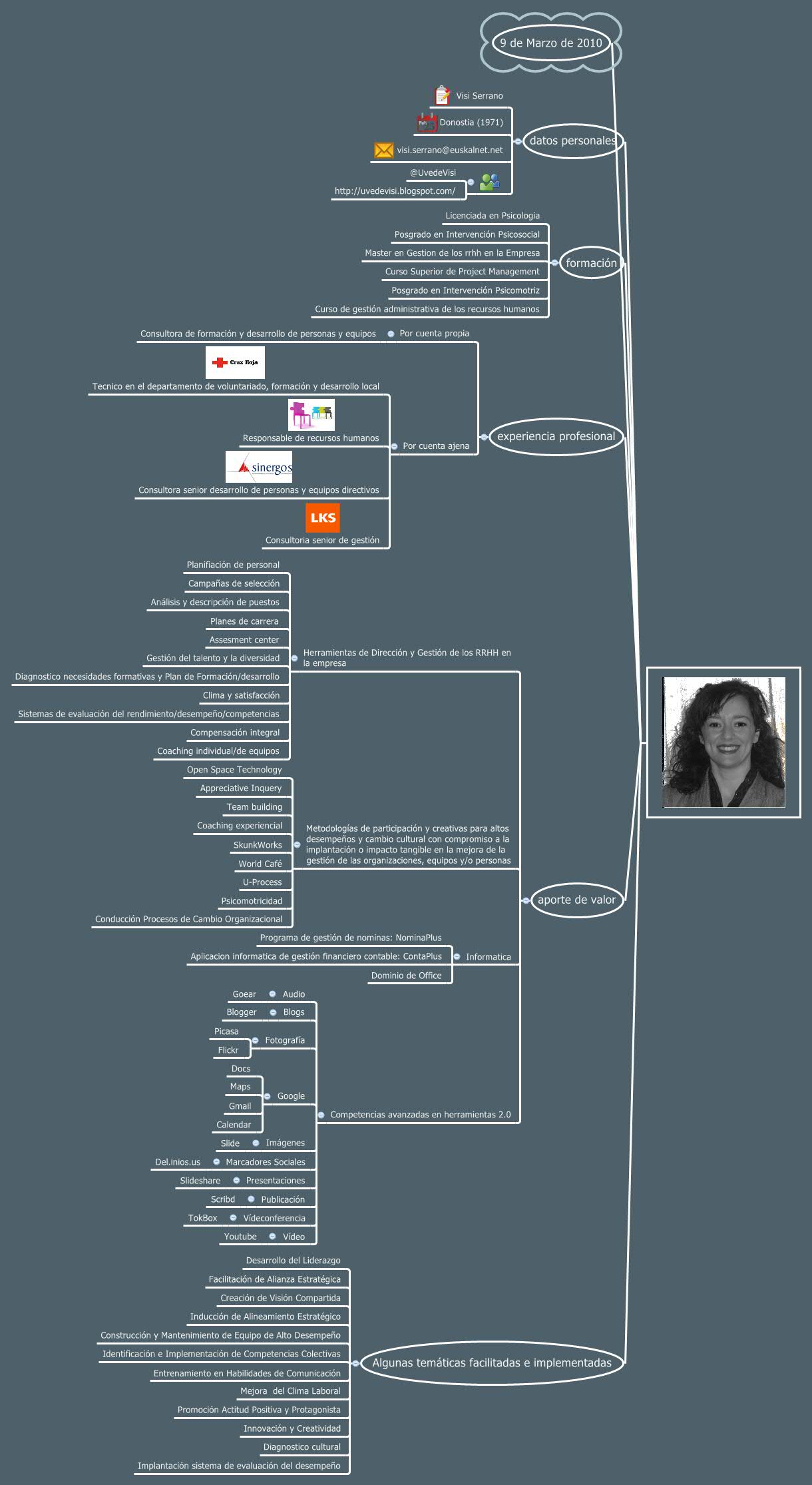 Thumbnail of mind map