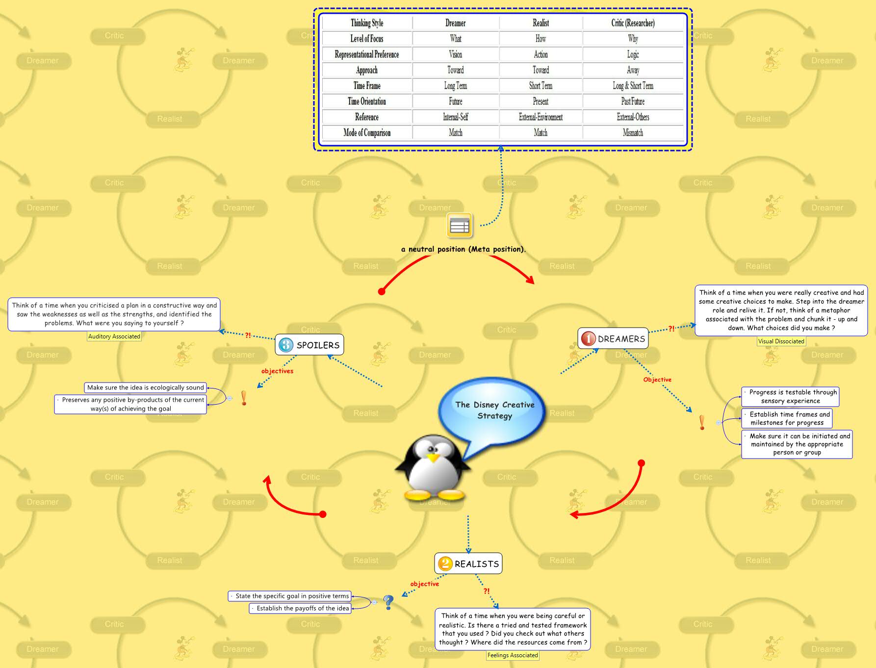 Thumbnail of mind map