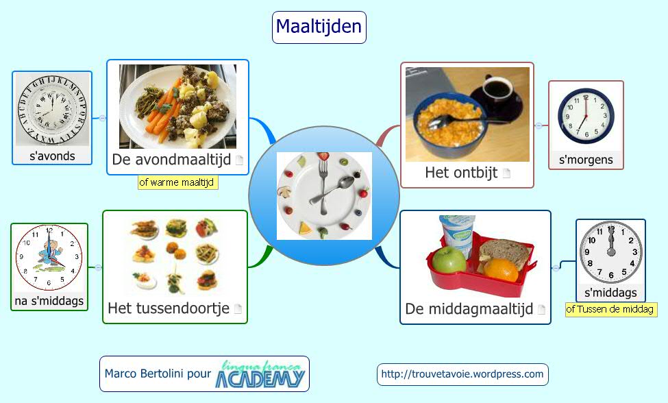 Thumbnail of mind map