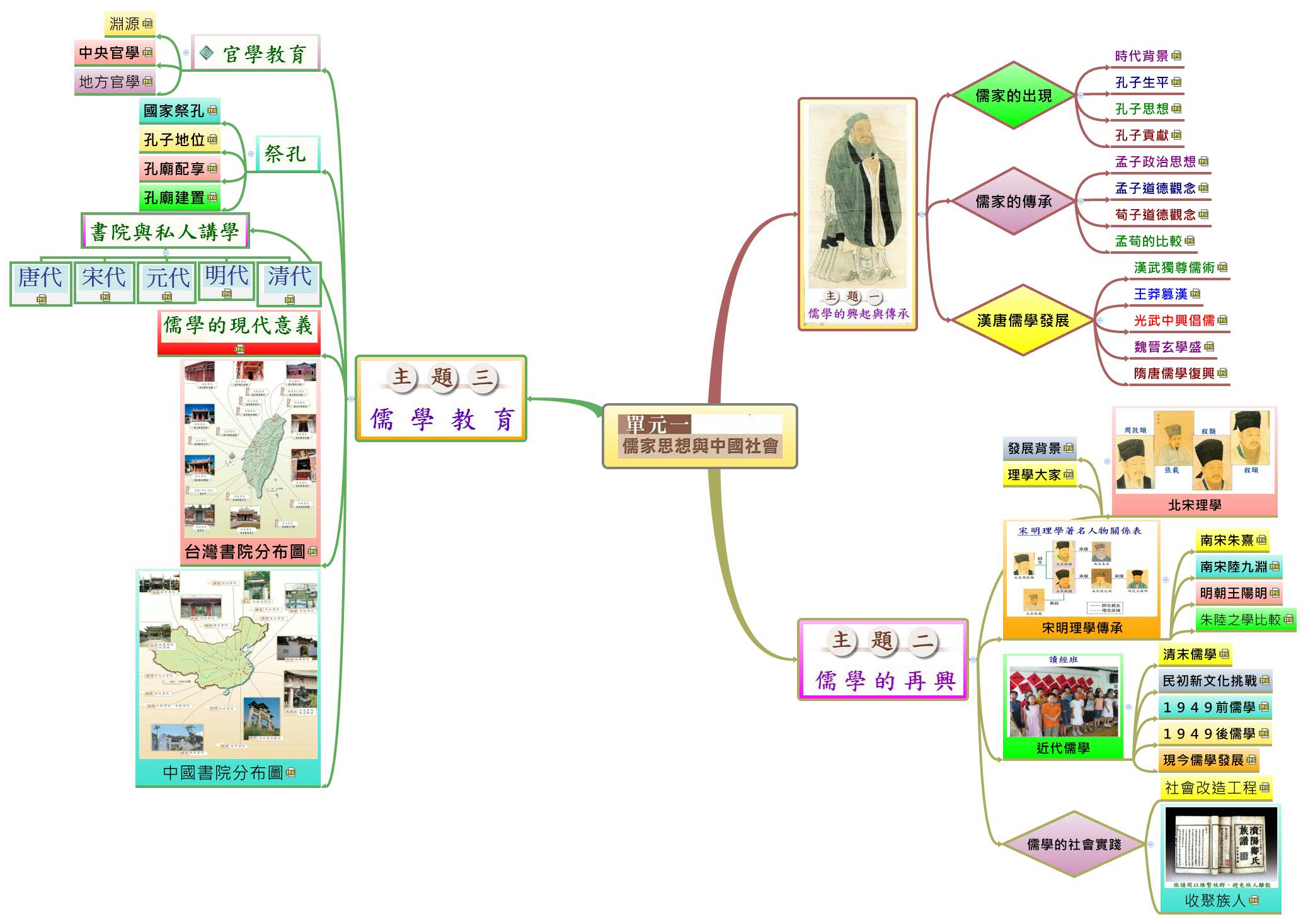 Thumbnail of mind map
