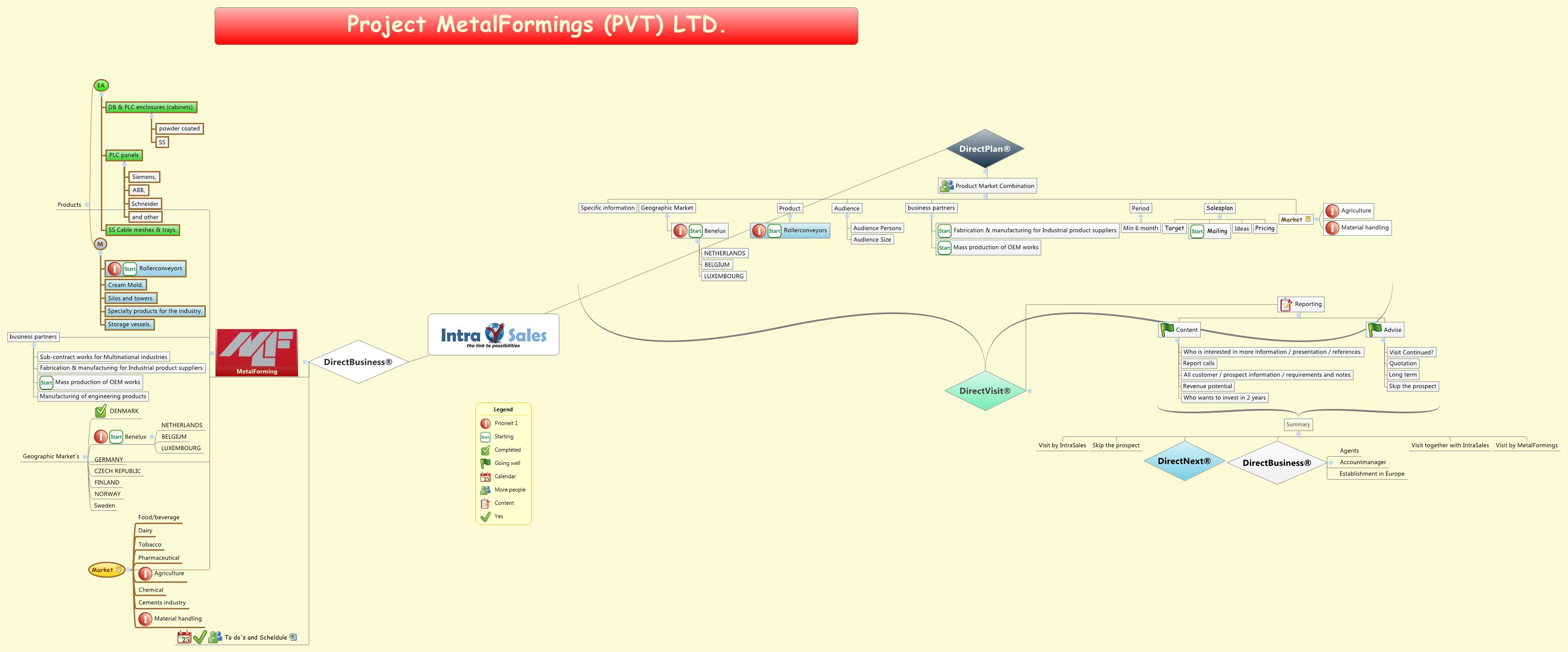 Xmind Share - Xmind - Mind Mapping App