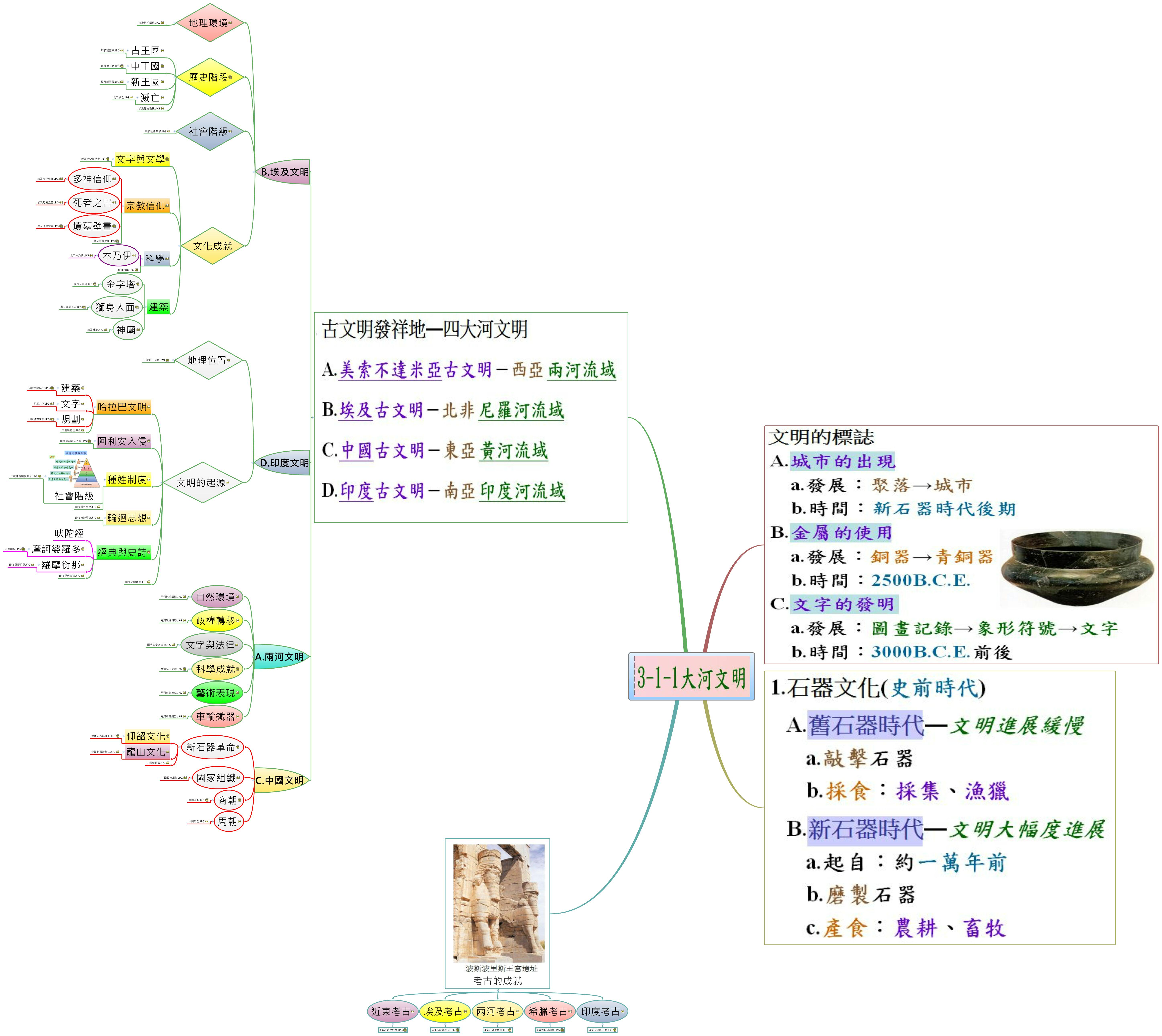 Thumbnail of mind map