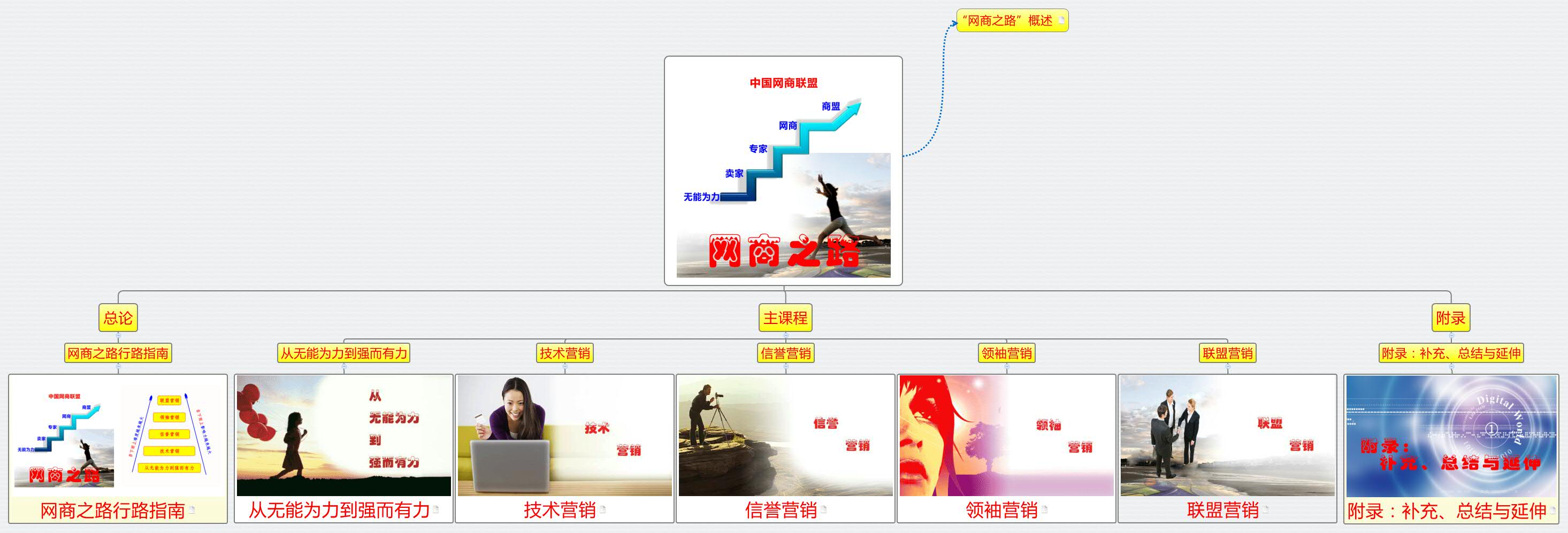 Thumbnail of mind map