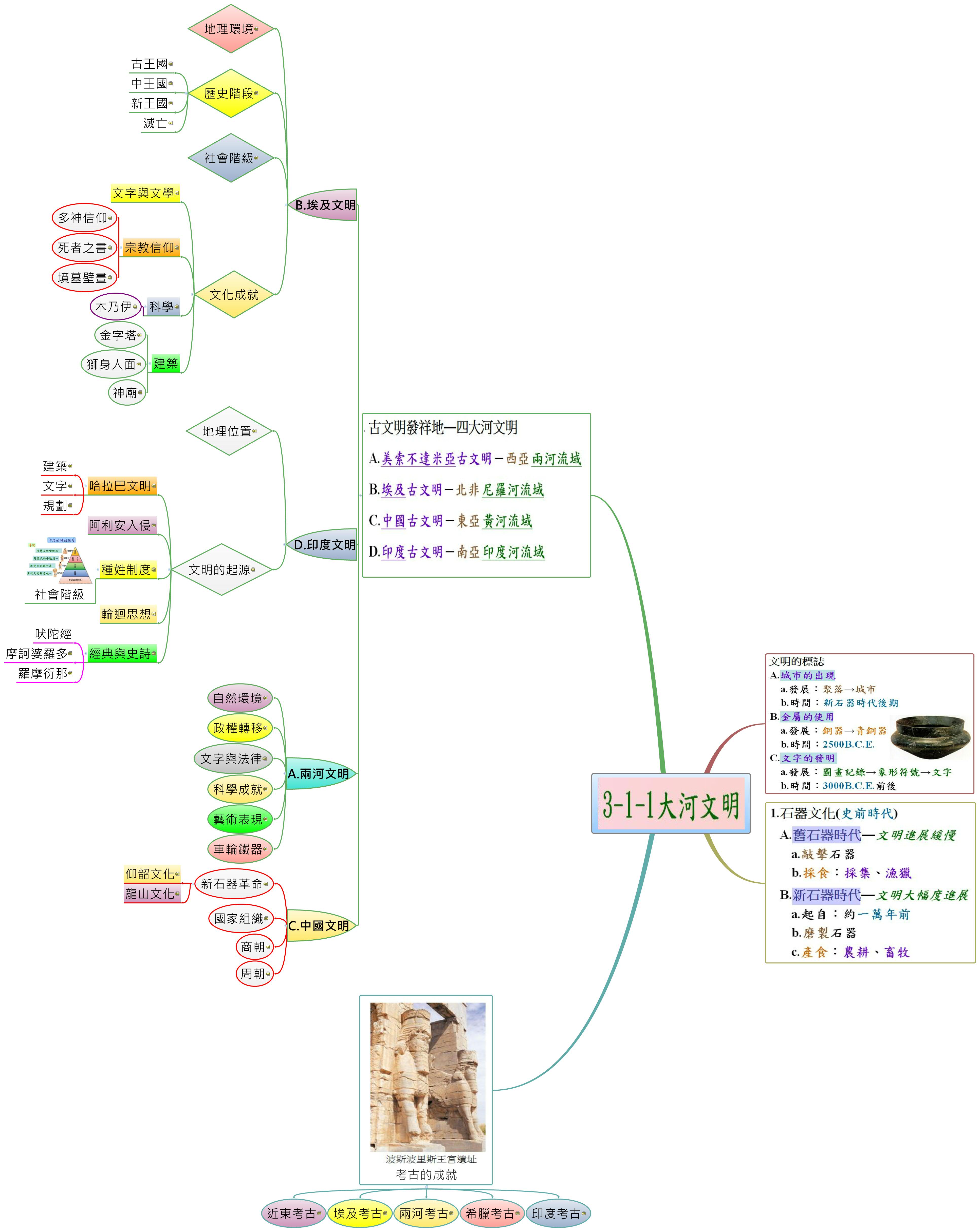 Thumbnail of mind map