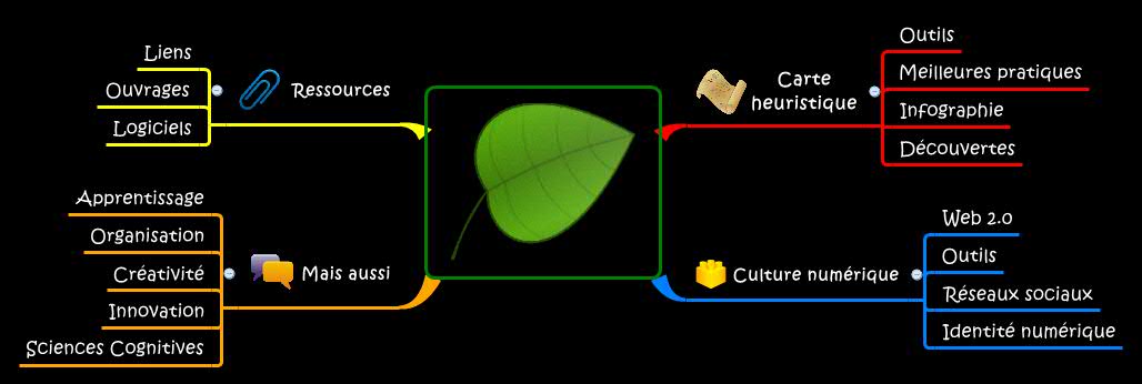 Thumbnail of mind map