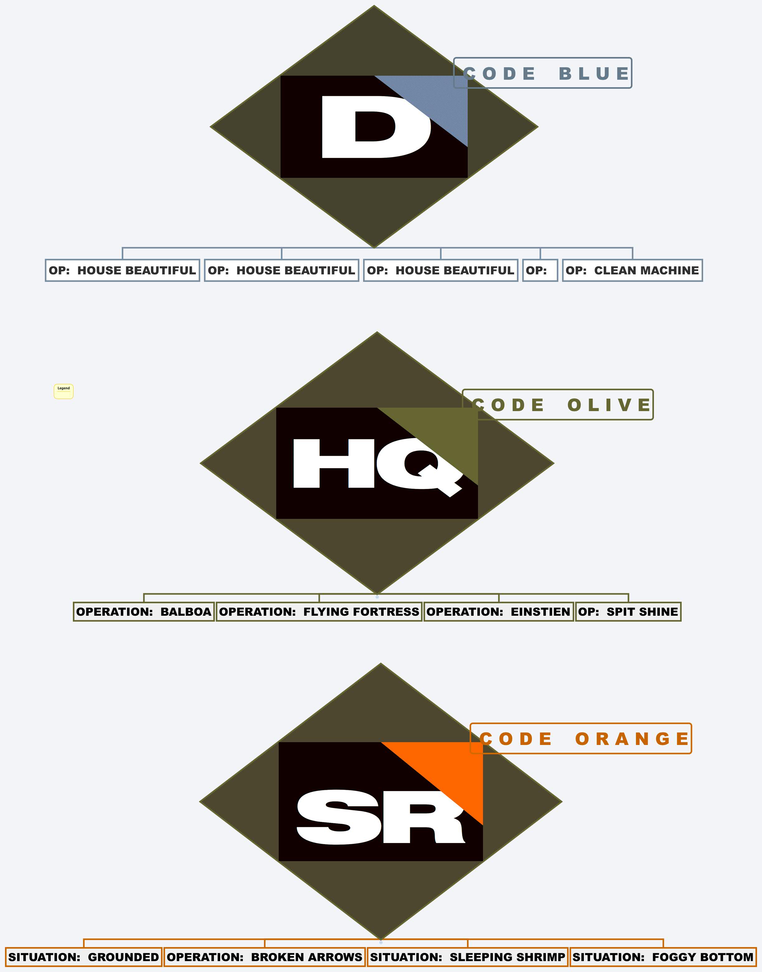 Thumbnail of mind map