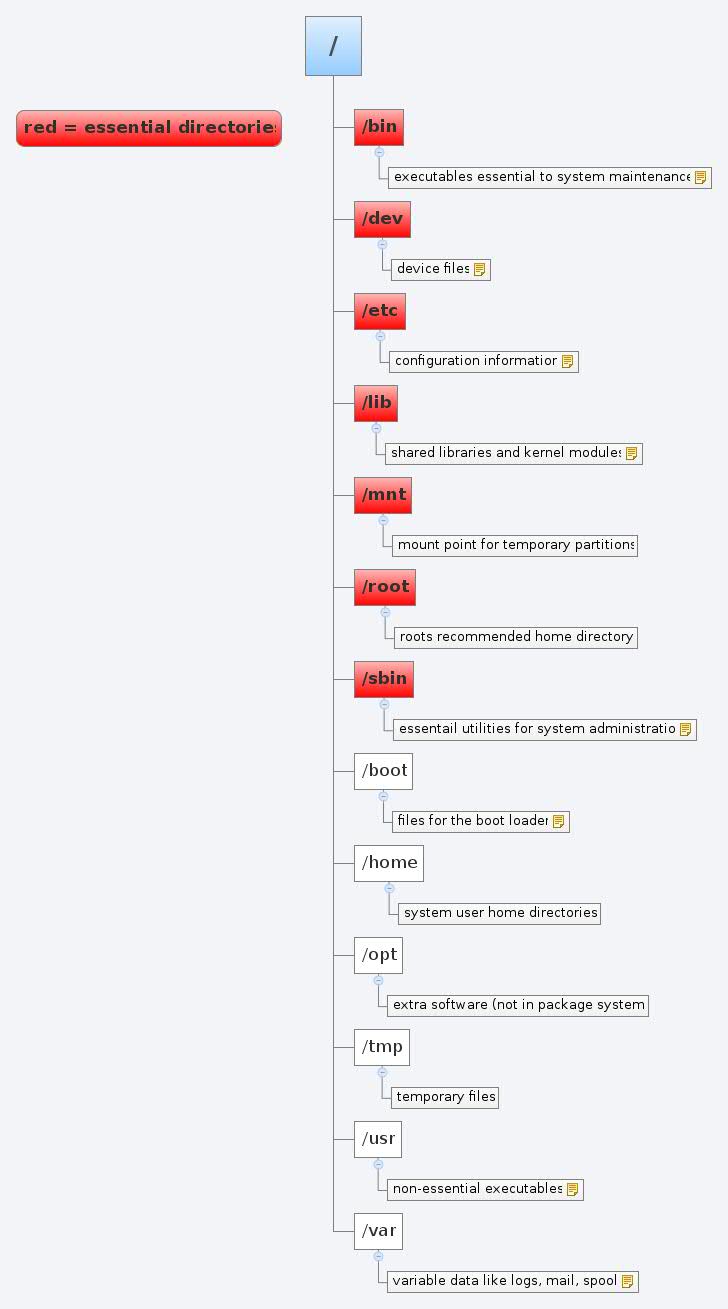 Thumbnail of mind map