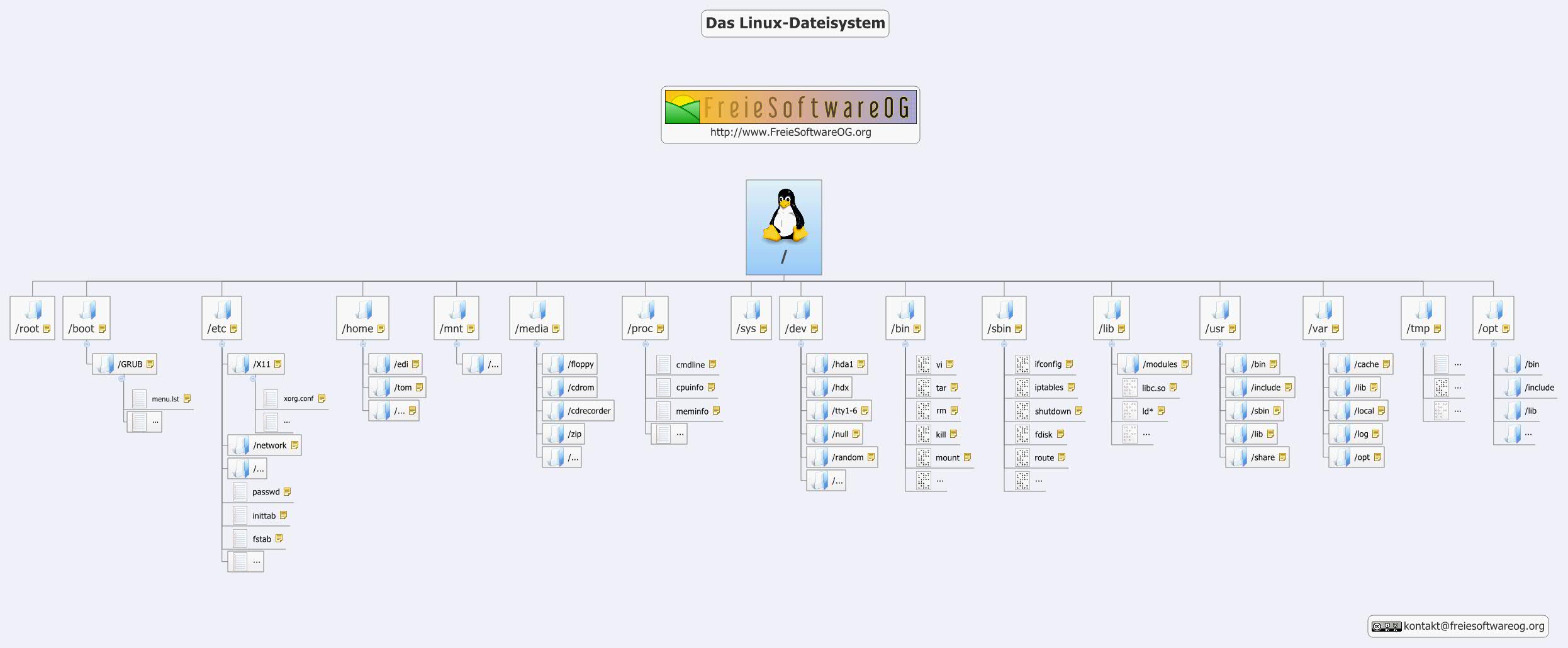 Thumbnail of mind map