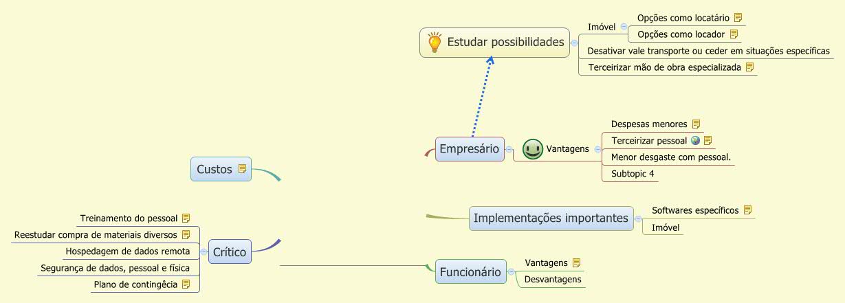 Thumbnail of mind map