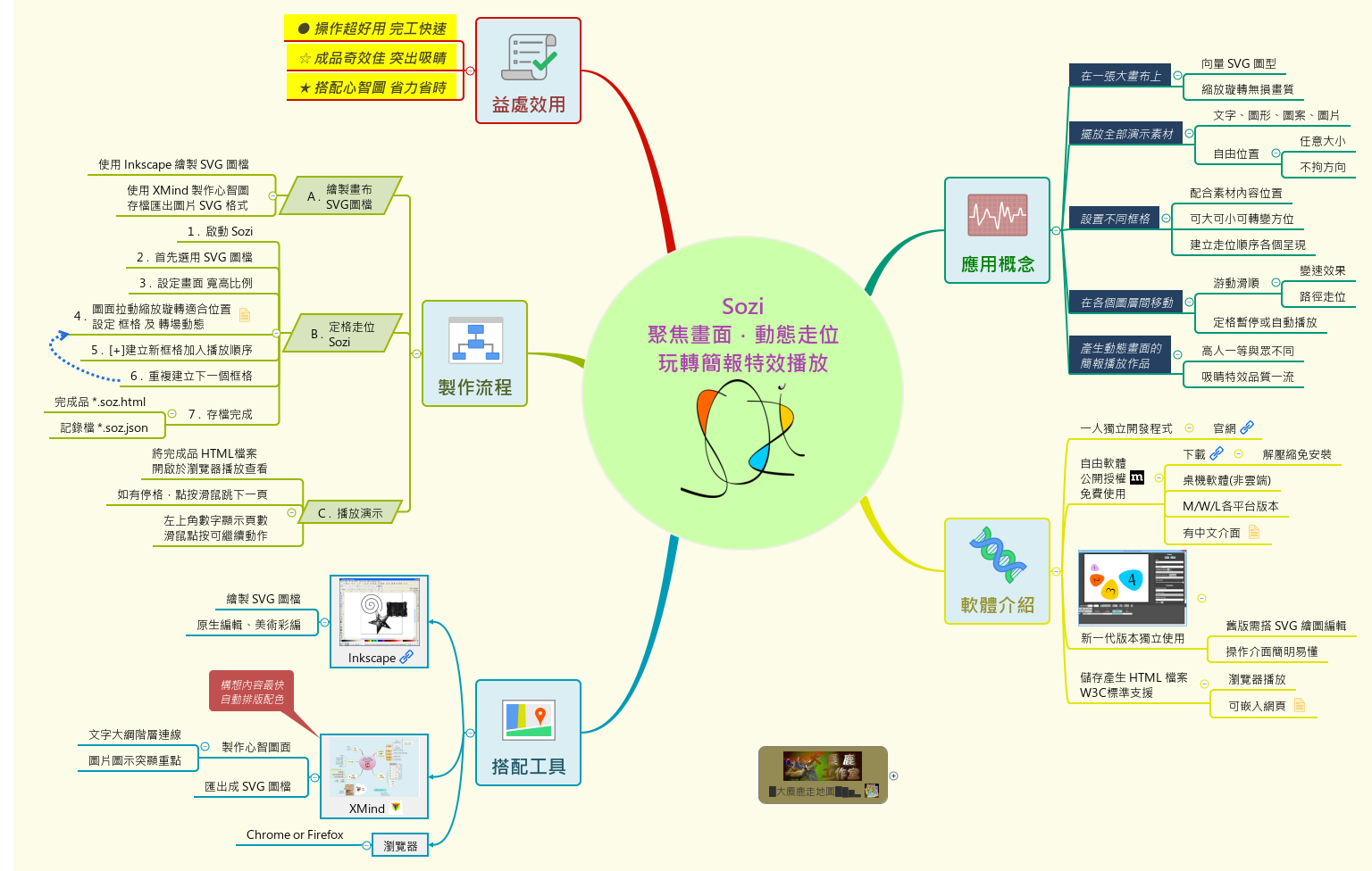 Thumbnail of mind map