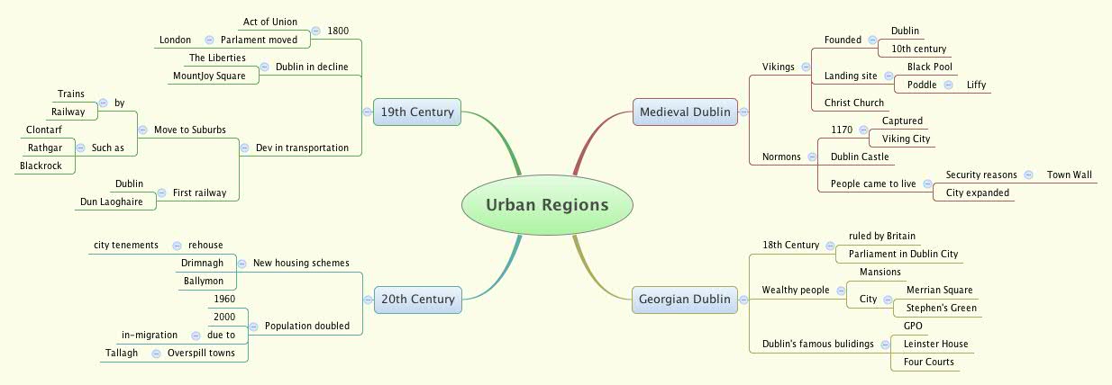 Thumbnail of mind map