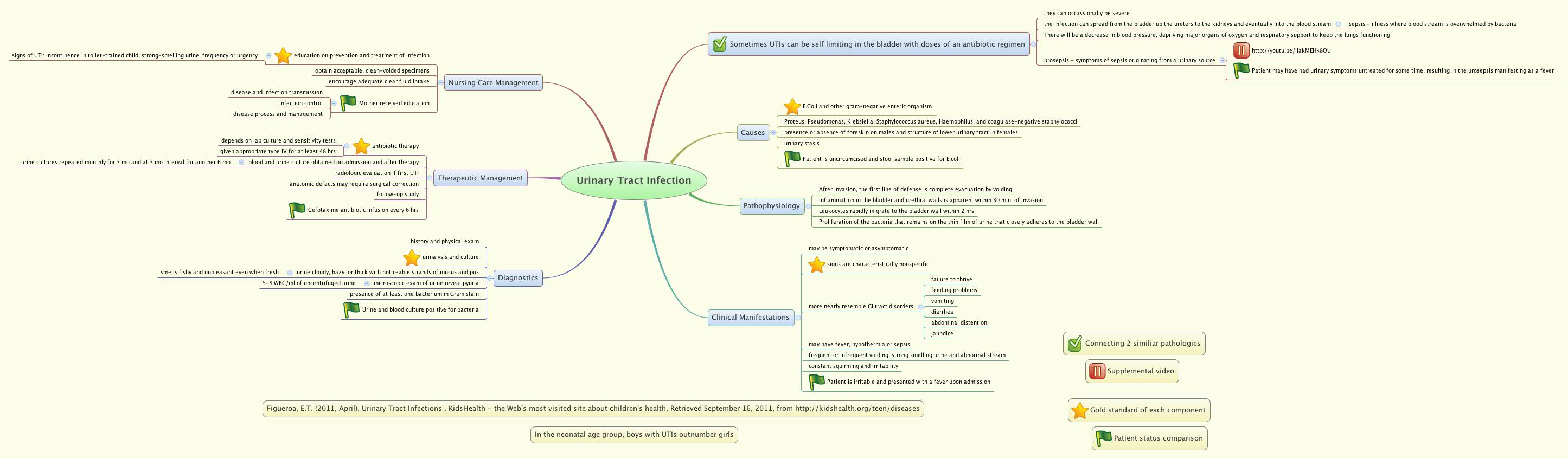Thumbnail of mind map