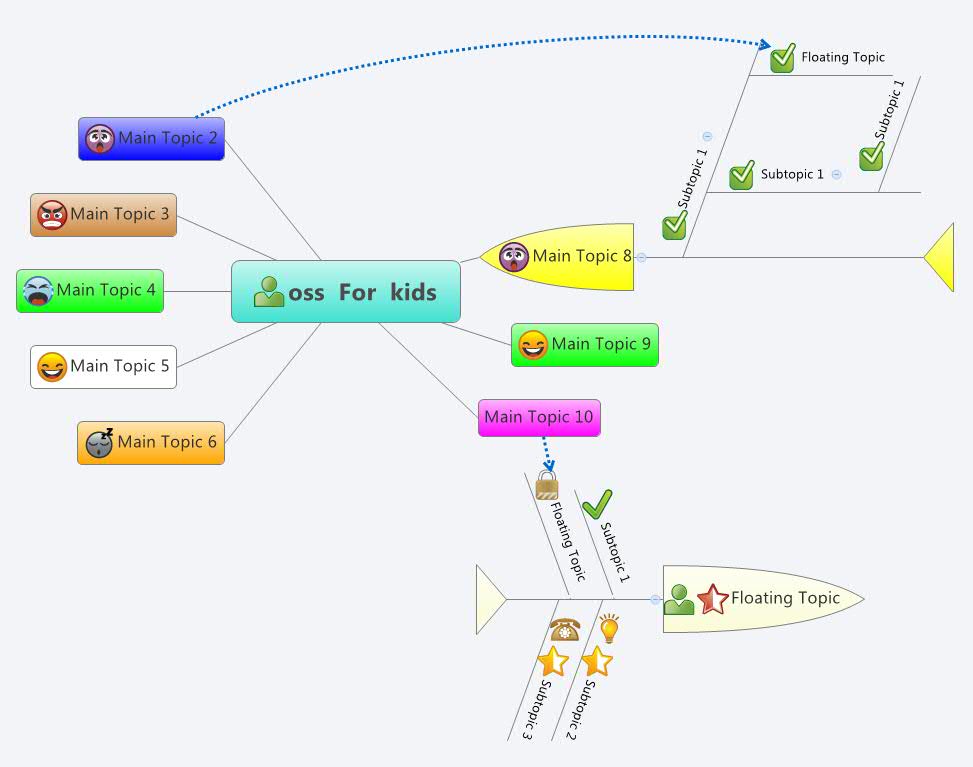oss For kids - Xmind - Mind Mapping App
