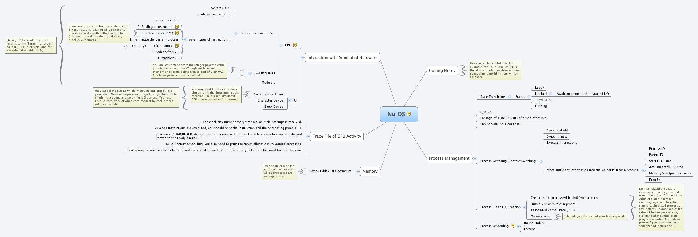 Thumbnail of mind map
