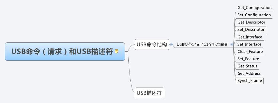  思维导图的缩略图