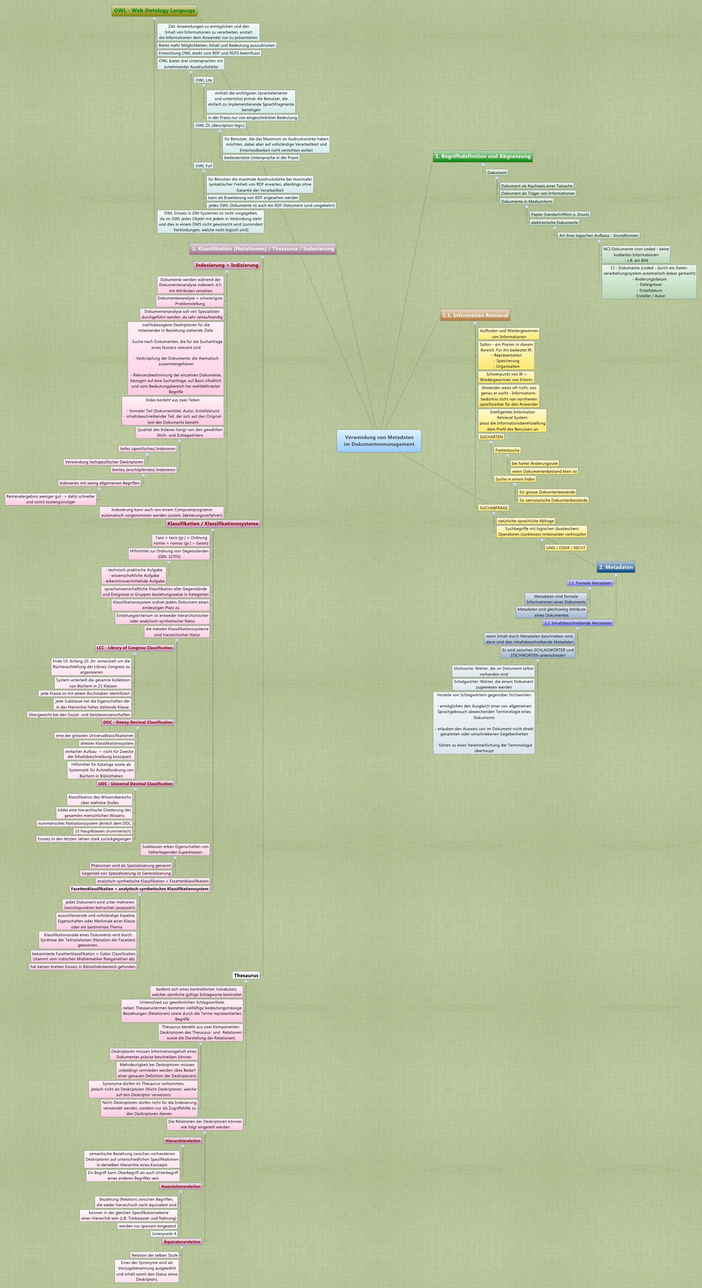 Thumbnail of mind map