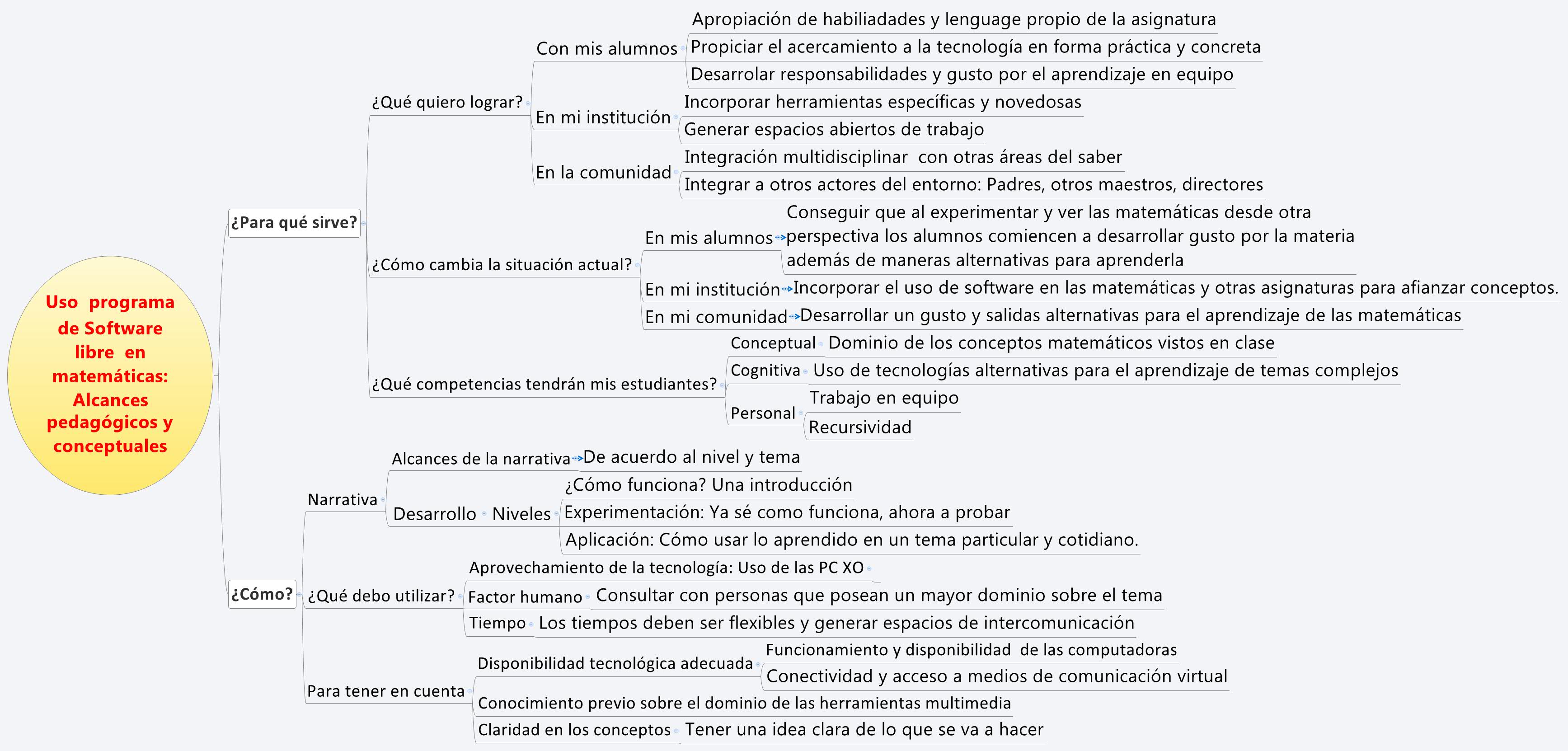 Thumbnail of mind map