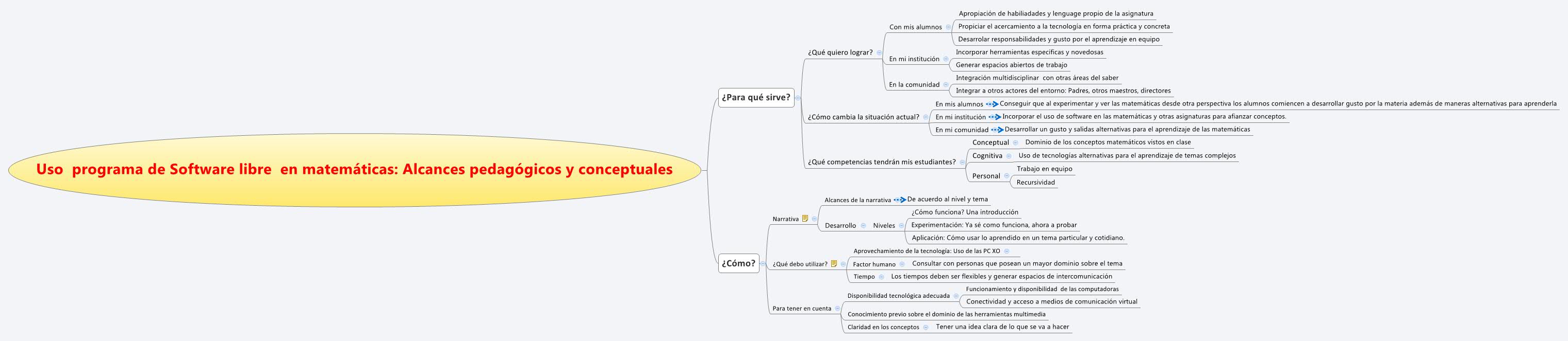 Thumbnail of mind map